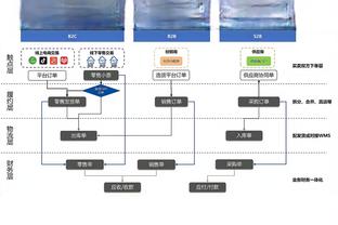 铁！亨德森18中7&三分6中2得到19分4板7助 正负值+17全队最高